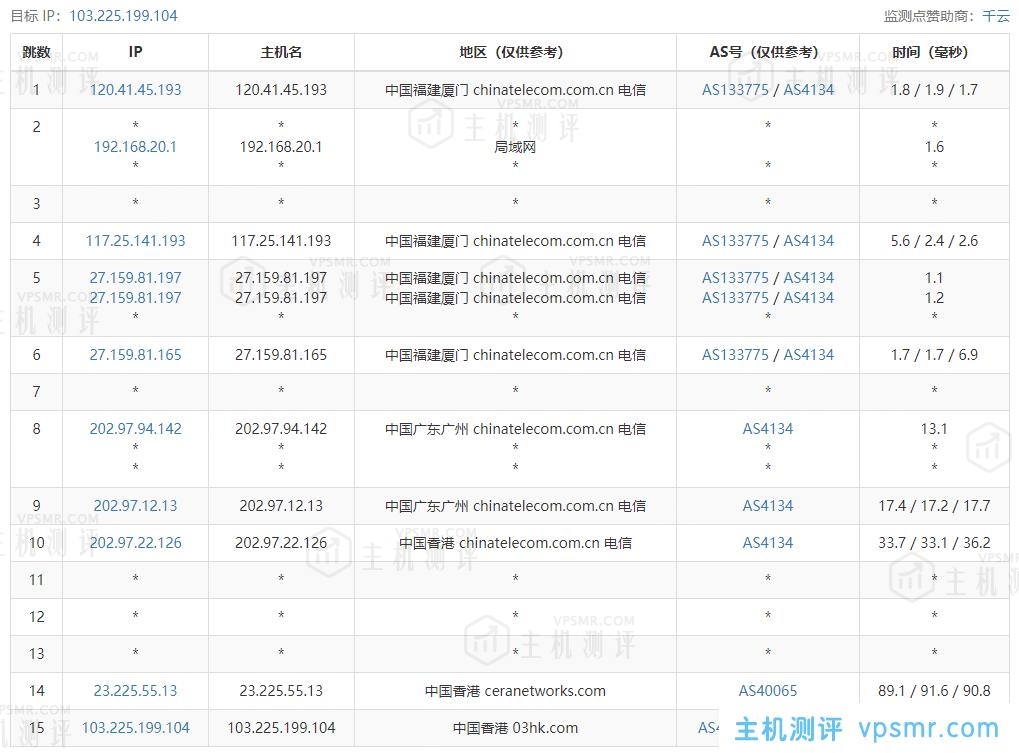 VMshell怎么样？VMshell双11活动VPS套餐年付66.66美元，VMshell香港CMI线路原生IP VPS测评分享