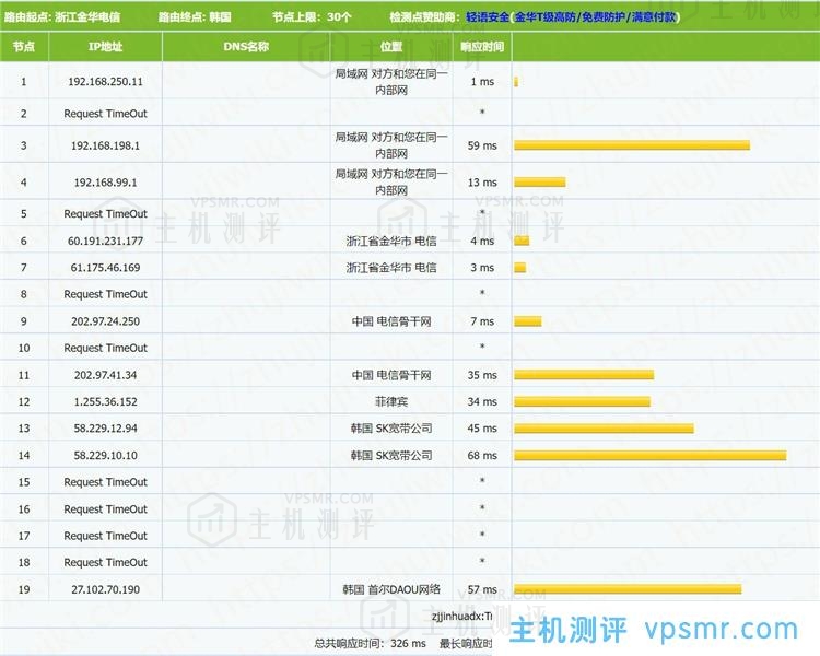 Kdatacenter 1G内存 1Gbps端口 韩国SK KVM VPS测评