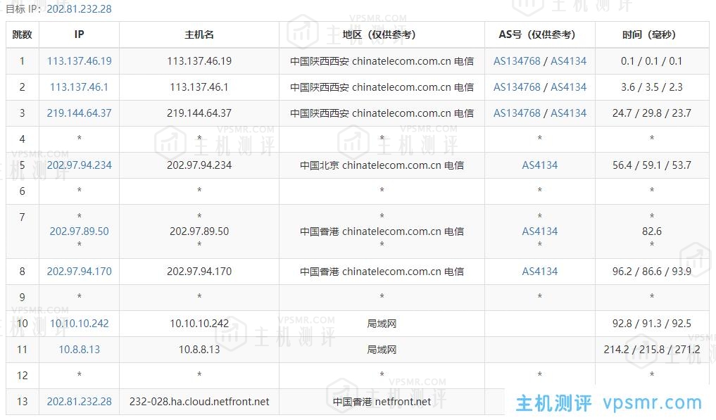 NETfront香港VPS【300Mbps VPS 流量 300GB Traffic (1C+1G+64G+1IP+300GB) (C)】测评，香港原生IP，解锁香港流媒体，三网直连，低延时62ms