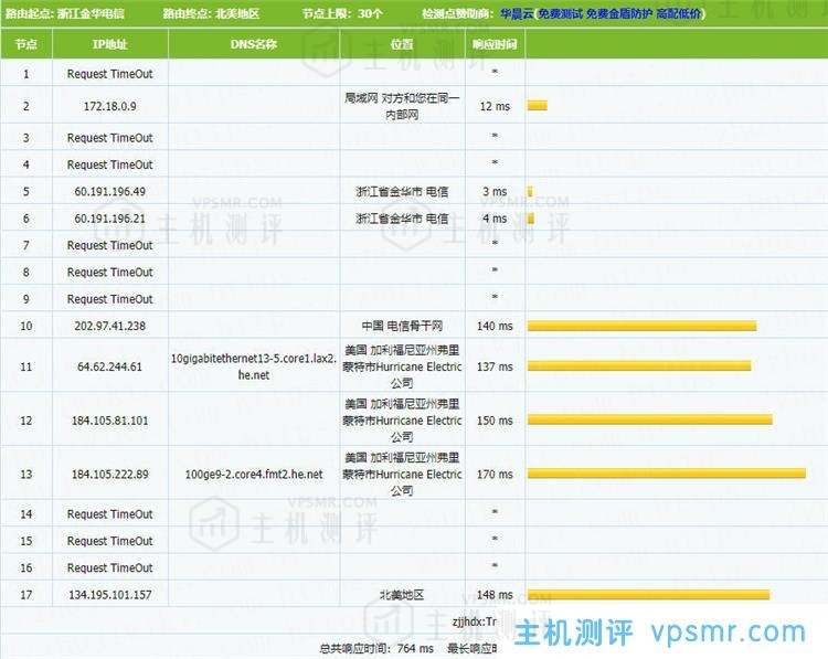 简单测评Aperture美国佛利蒙VMware VPS主机性能，2核 2GB内存10Gbps带宽