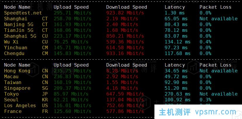 主机测评：童话镇怎么样？newtudou新加坡BGP中国大陆优化线路VPS测评分析，新加坡原生IP，解锁奈飞/TikTok流媒体