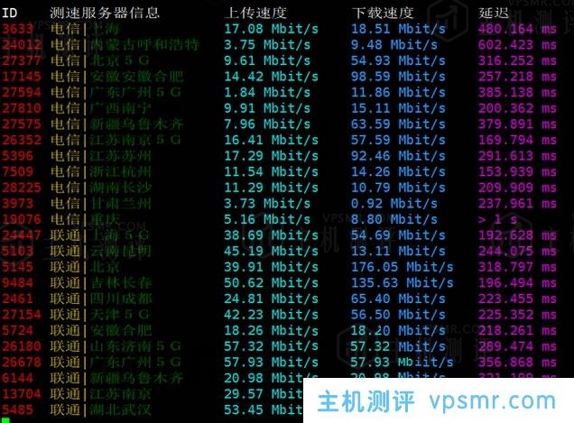 三网节点下载上传测速