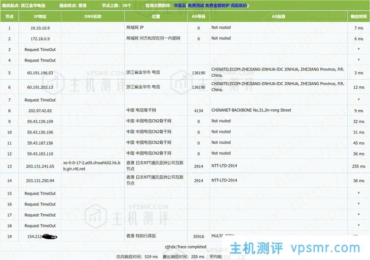 BestVM怎么样？BestVM 2GB内存 1Gbps端口 香港4837 KVM VPS测评