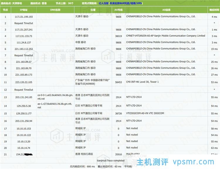 BestVM怎么样？BestVM 2GB内存 1Gbps端口 香港4837 KVM VPS测评