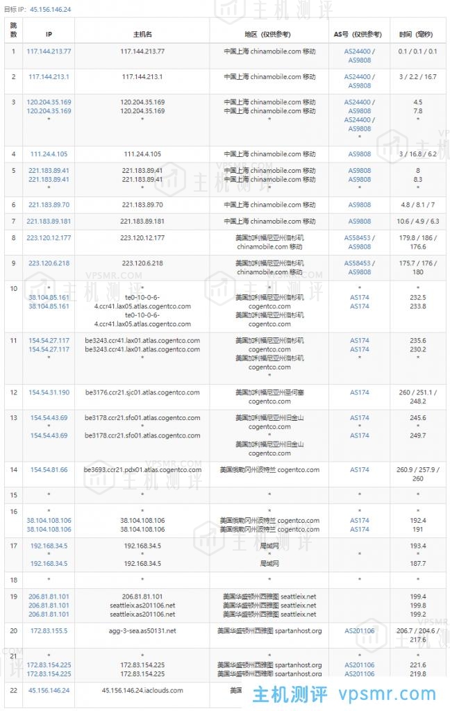 艾云VPS怎么样？艾云美国西雅图4837特价服务器测评分享，美国原生IP，解锁奈飞视频，免费20Gbps DDoS防御