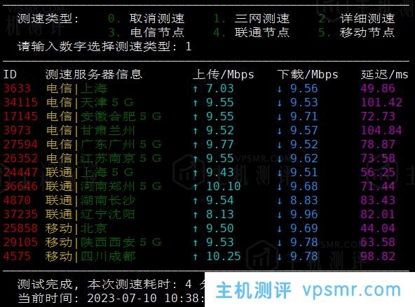 LCAYUN莱卡云怎么样？香港CN2 GIA大带宽（弹性）VPS测评分享