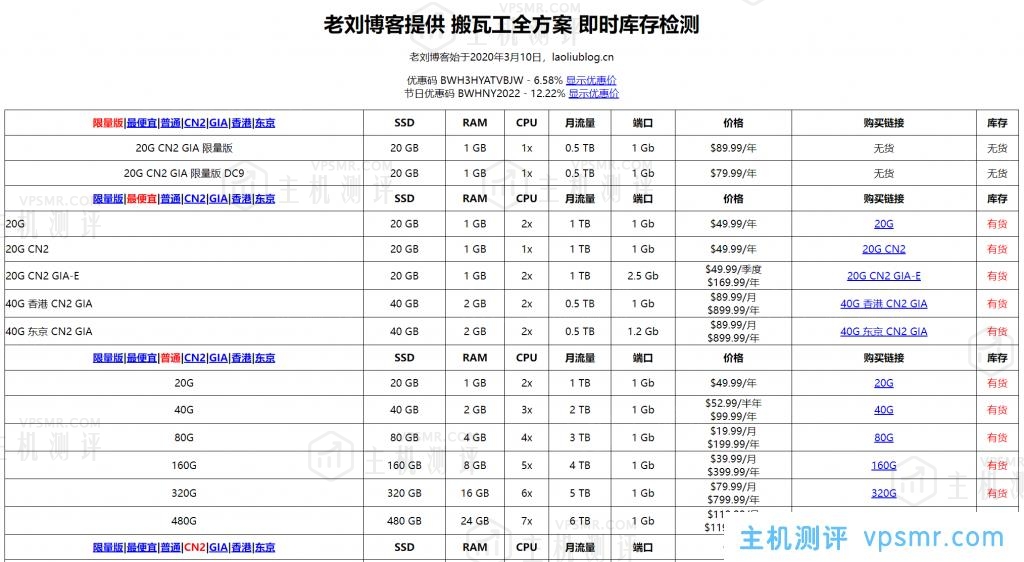 搬瓦工vps实时库存检测aff网站程序，全自动检测搬瓦工vps实时库存