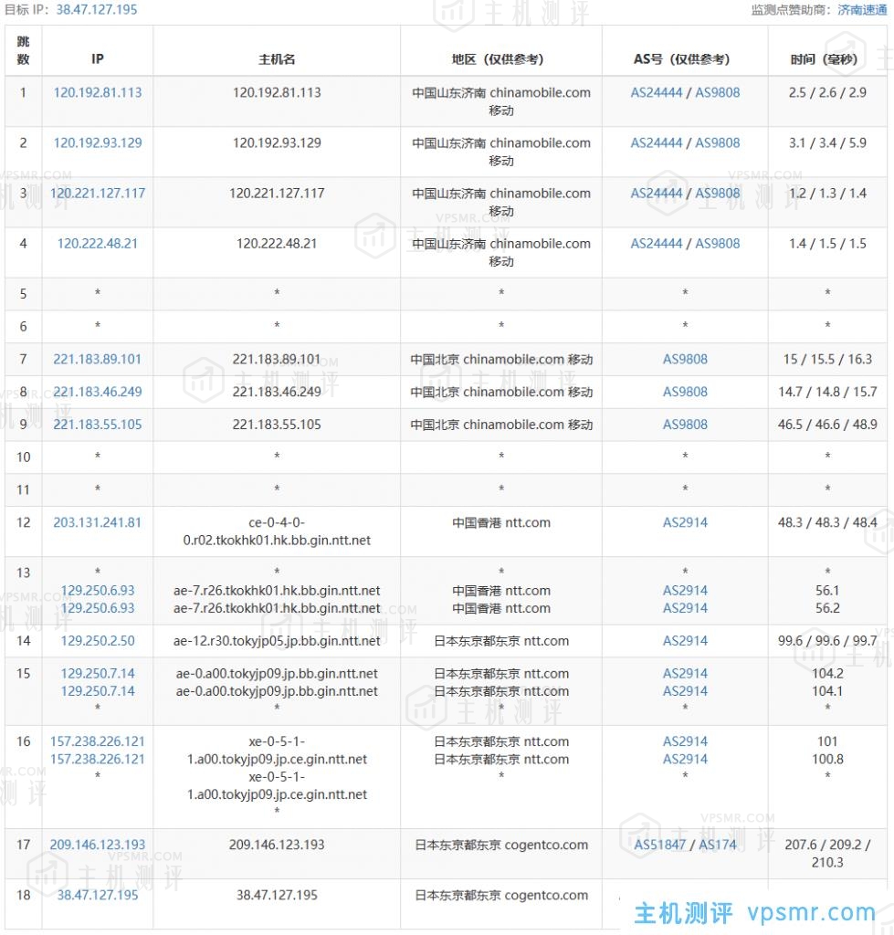 VMISS怎么样？VMISS日本东京IIJ线路VPS测评分享，解锁tiktok