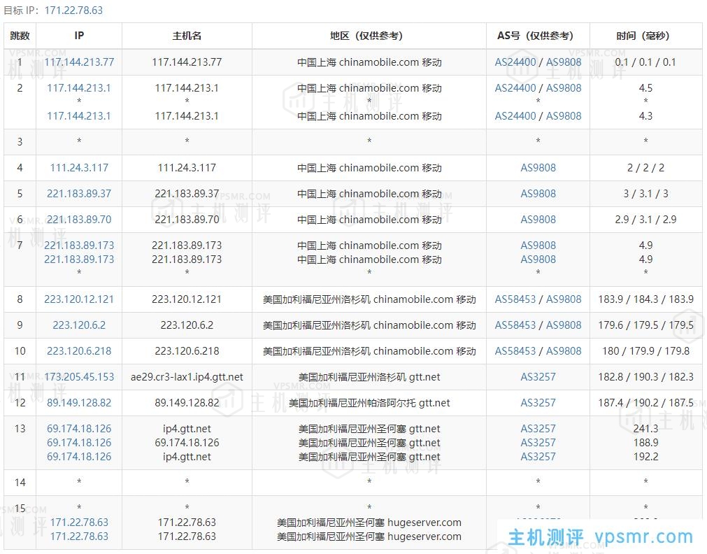 简单测评下年付88元的艾云双12活动款美国圣何塞VPS，看看性能怎么样？