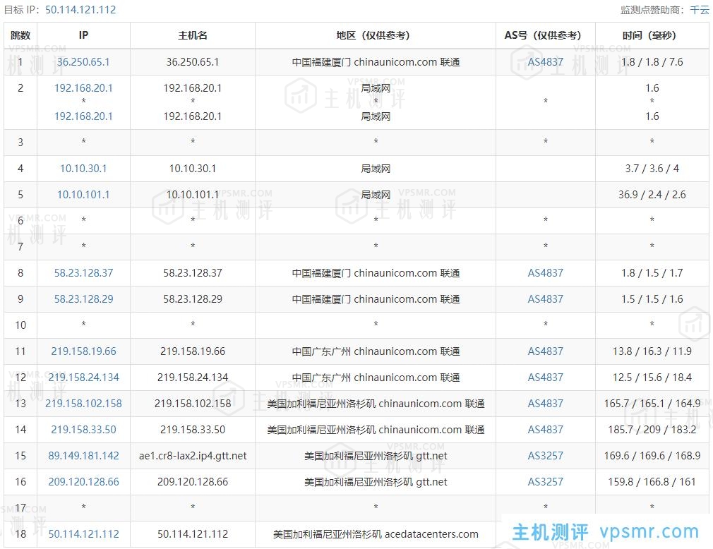 ReCloud主机测评：美国|L.A BGP|一期，美西BGP 1C2G，国内延迟、丢包率、性能和带宽、路由去回程、流媒体和TikTok检测