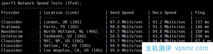 DigitalVirt怎么样？洛杉矶轻量云VPS主机性能和速度评测，SSD硬盘性价比高，适合建站！