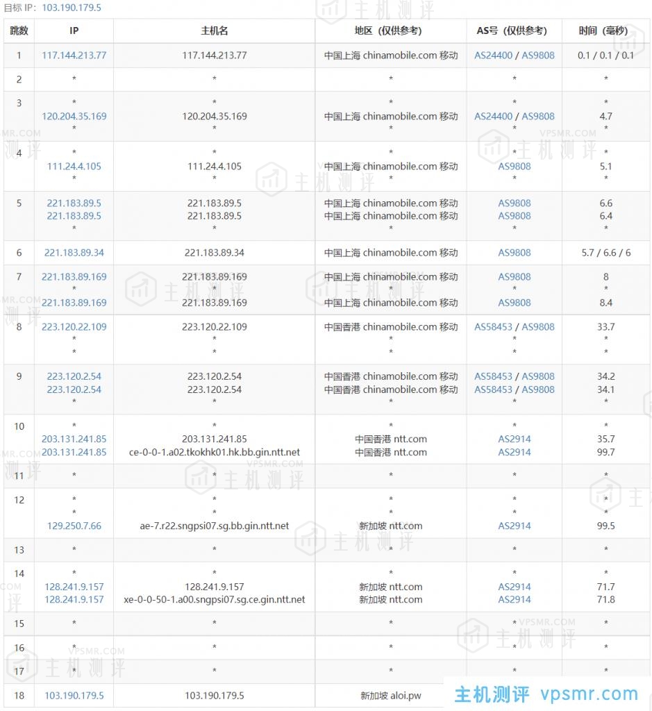 主机测评：童话镇怎么样？newtudou新加坡BGP中国大陆优化线路VPS测评分析，新加坡原生IP，解锁奈飞/TikTok流媒体