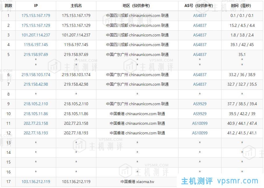 YYYhost香港VPS联通去程线路