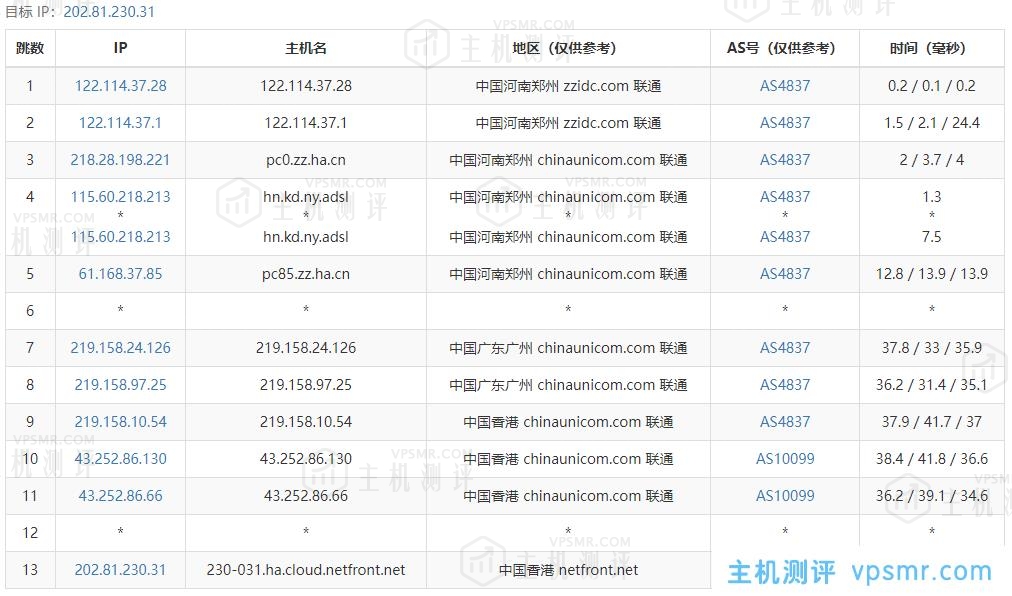 NETfront香港VPS怎么样？香港原生IP VPS，电信联通移动三网直连，低延迟64.8ms，解锁港区全部流媒体