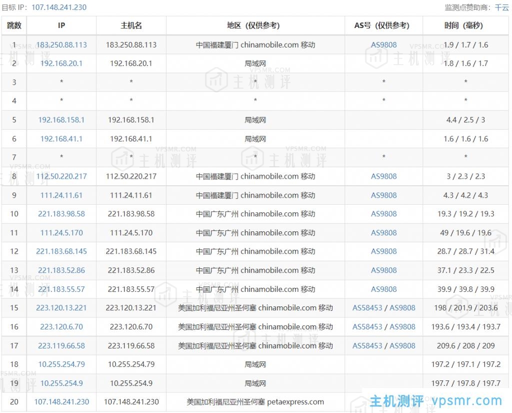 TripodCloud云鼎网络美国三网cn2 gia vps简单测评，CN2GIA-1024-STD20，1Gbps带宽，CN2 GIA+CU+CM三网直连