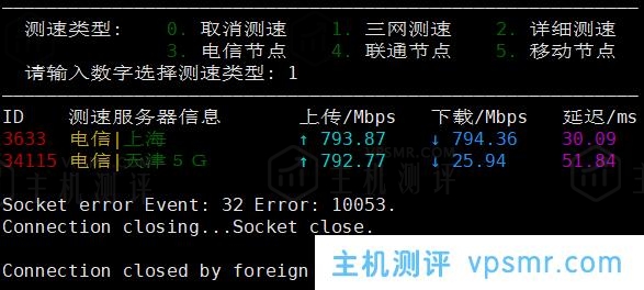 Vmshell香港CMI VPS怎么样？年付99.99刀的Vmshell圣诞套餐简单测评分析