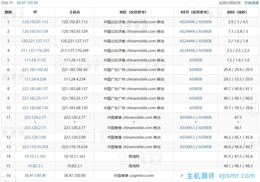 VMISS怎么样？VMISS香港VPS测评：CNvpsmr.comBGP线路，解锁奈菲/迪士尼流媒体，电信联通回程走联通4837，移动回程走移动CMI