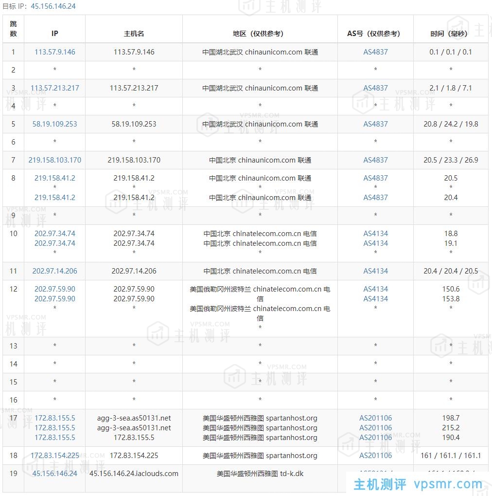 艾云VPS怎么样？艾云美国西雅图4837特价服务器测评分享，美国原生IP，解锁奈飞视频，免费20Gbps DDoS防御