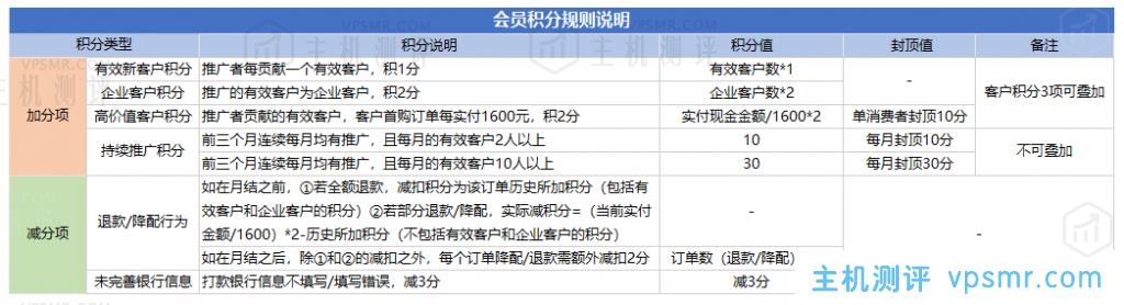 腾讯云CPS推广11月额外激励规则：6.5万元现金红包+续费返佣+万元实物奖品