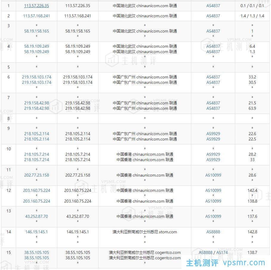 澳大利亚VPS联通去程路由测试