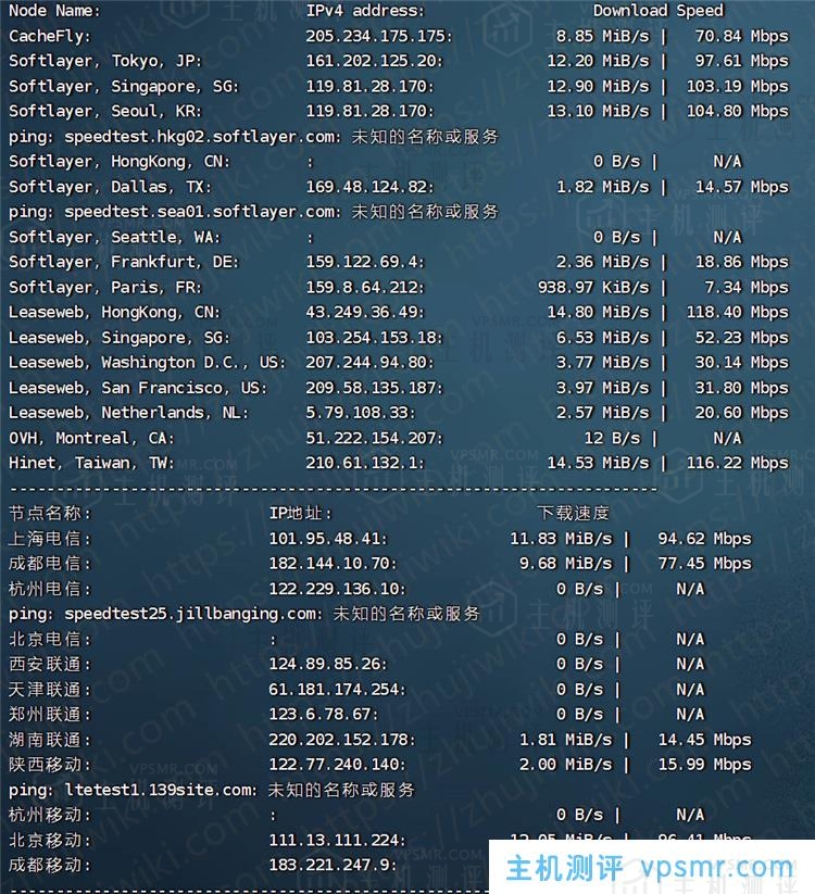 BestVM怎么样？BestVM 2GB内存 1Gbps端口 香港4837 KVM VPS测评