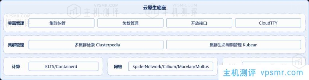 DaoCloud Enterprise 5.0社区版永久免费！支持免费下载使用、学习和测试，体验企业级云原生底座的性能