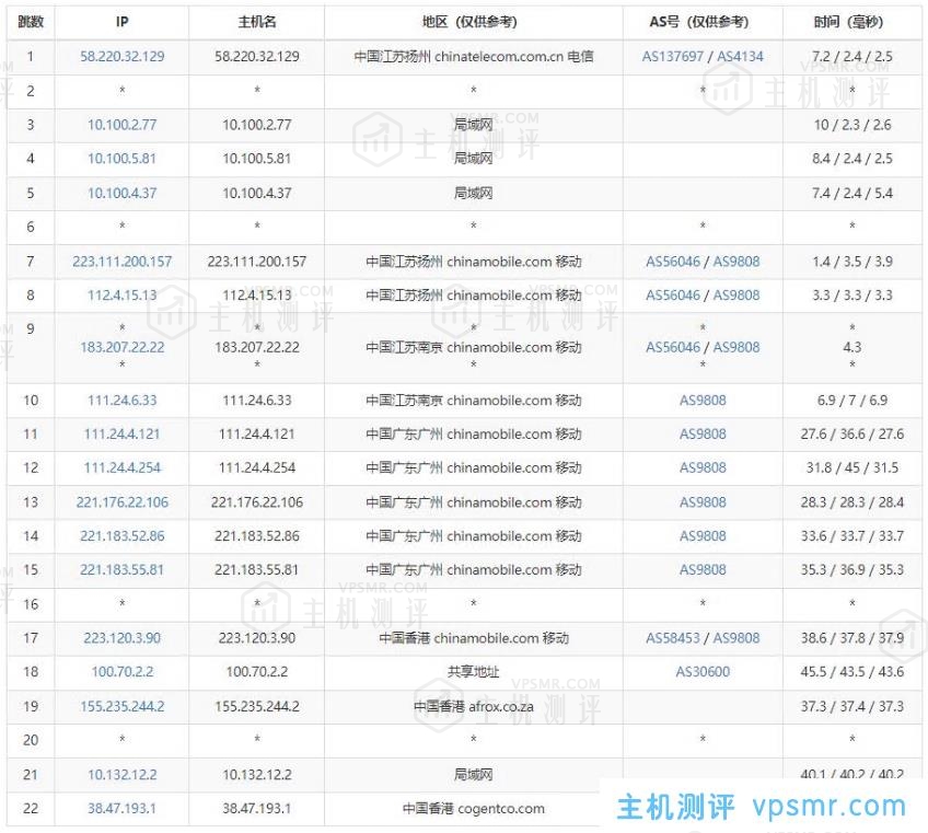 华纳云：香港CN2站群服务器上线，支持1C/2C/4C不同C段可选，多达253个独立IP，SEO优化推广首选！（含测评）