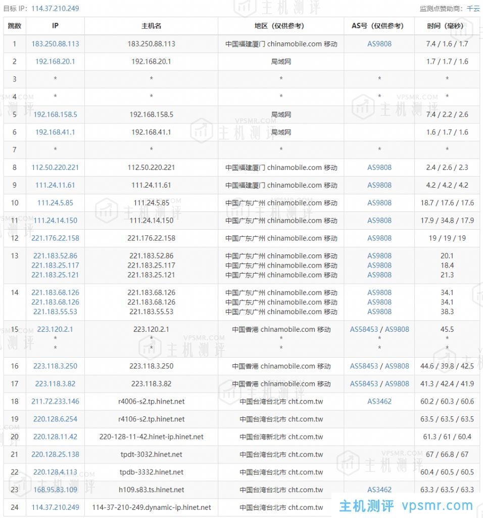 ReCloud台湾 | Hinet 1G款 4c4g 1000M国际优化版(联通移动可拉)VPS测评：下载速度、速度延迟、路由丢包、性能测评、流媒体解锁等