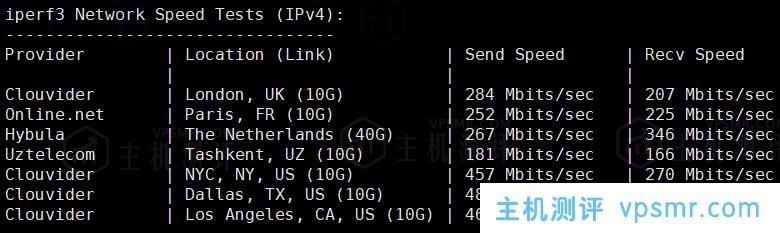 ReCloud主机测评：美国|L.A BGP|一期，美西BGP 1C2G，国内延迟、丢包率、性能和带宽、路由去回程、流媒体和TikTok检测