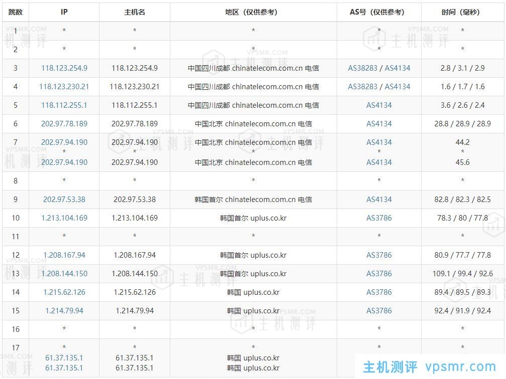 HMBCloud怎么样？半月湾韩国首尔机房VPS怎么样？半月湾韩国VPS测评分享