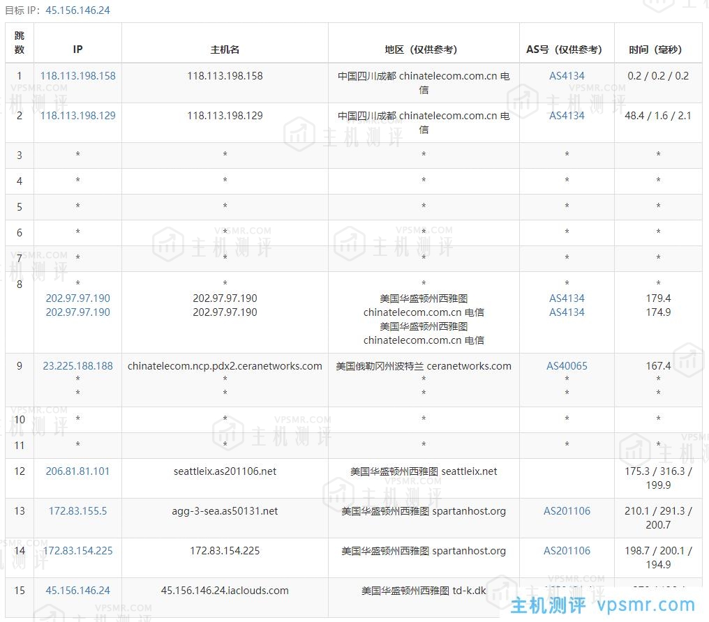 艾云VPS怎么样？艾云美国西雅图4837特价服务器测评分享，美国原生IP，解锁奈飞视频，免费20Gbps DDoS防御