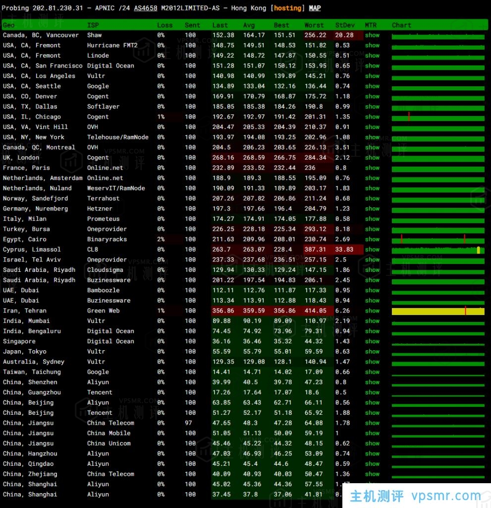 NETfront香港VPS怎么样？香港原生IP VPS，电信联通移动三网直连，低延迟64.8ms，解锁港区全部流媒体