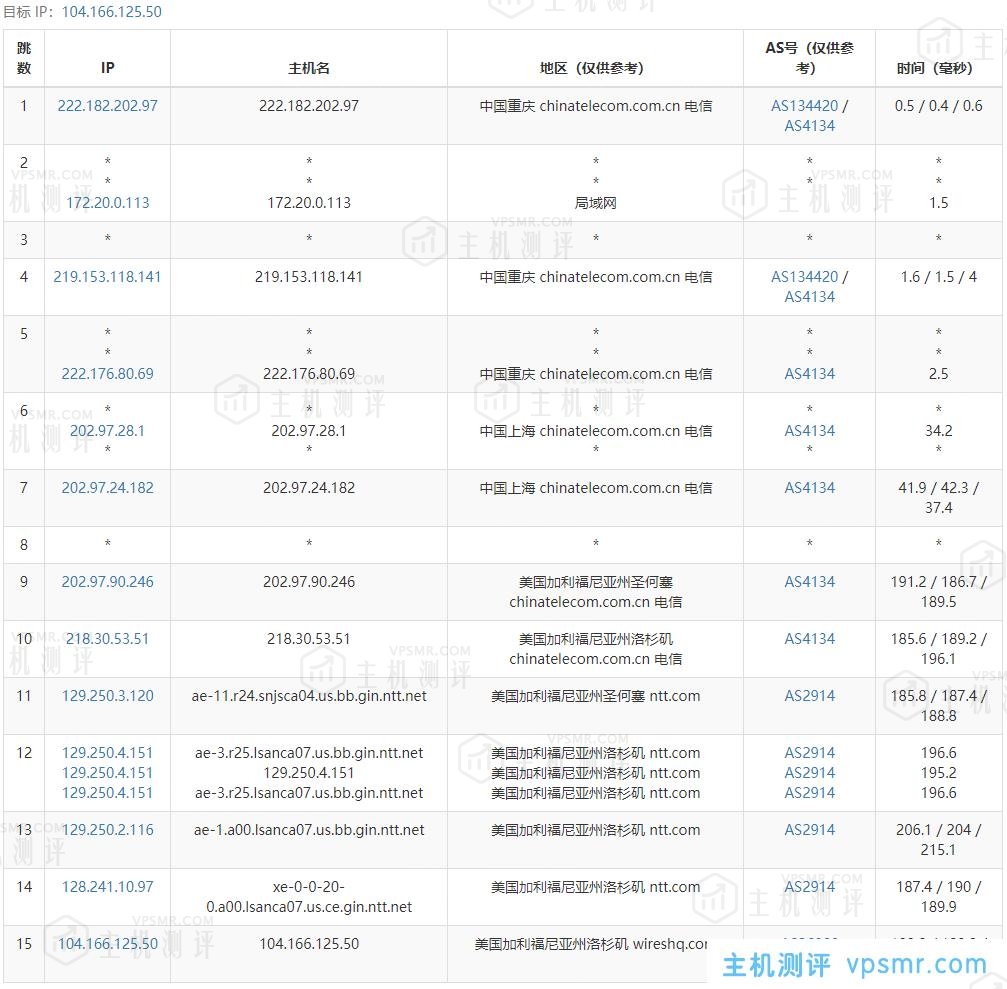 主机测评：JustHost怎么样？JustHost美国洛杉矶VPS简单测评分享