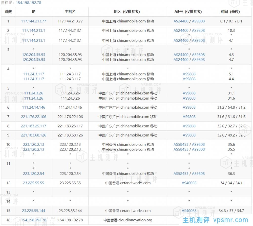 热网互联云主机测评：香港一区S2云服务器（2C2G/40G SSD/1TB@20Mbps），三网直连网络，支持解锁Tiktok流媒体