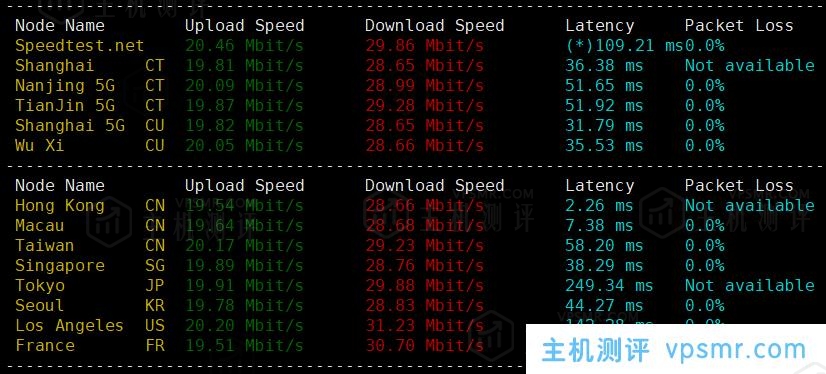 热网互联云主机测评：香港一区S2云服务器（2C2G/40G SSD/1TB@20Mbps），三网直连网络，支持解锁Tiktok流媒体