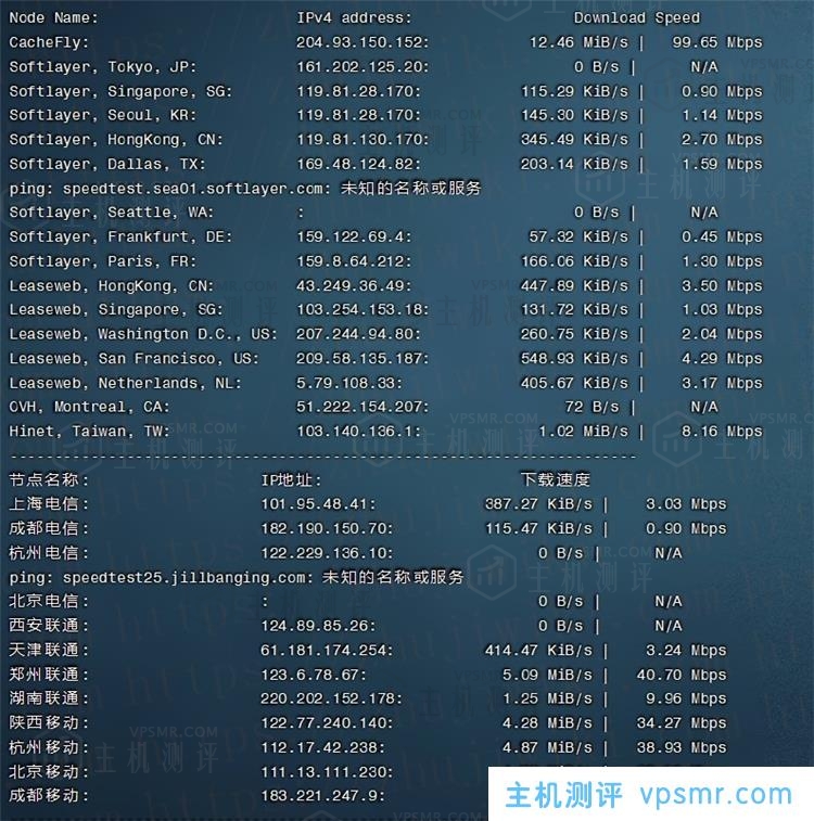 简单测评PQS日本KVM VPS：日本原生IP，1核512MB内存，不限流量@CN2线路111Mbps带宽