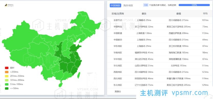 莱卡云怎么样？莱卡云韩国原生CN2 VPS测评分享，适合境外电商业务