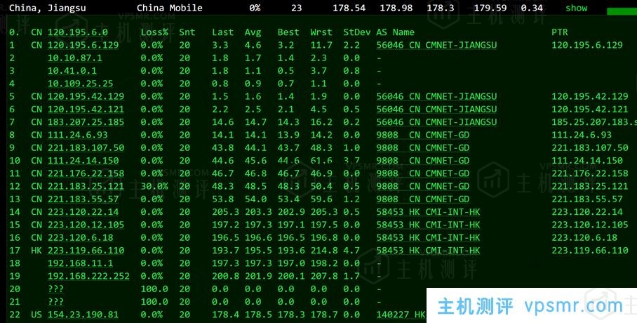 华纳云：美国/香港云服务器，低至2.8折，368元/年，OpenStack+CN2网络，独立服务器永久价688元，不限流，文内有测评信息