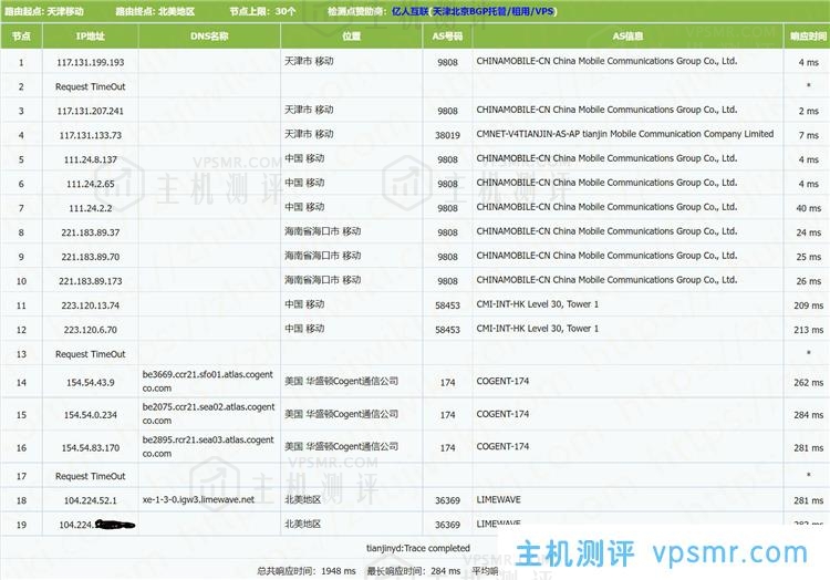 Limewave 2核 32GB内存 1Gbps端口 不限流量 西雅图KVM VPS测评