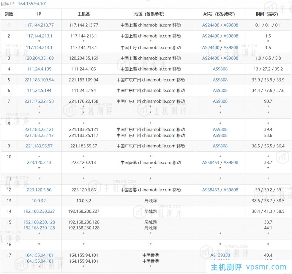 龙祥互联VPS怎么样？龙祥互联香港BGP多线2H2G5M测评：国内延迟、丢包率、性能和带宽、路由去回程、流媒体和TikTok检测